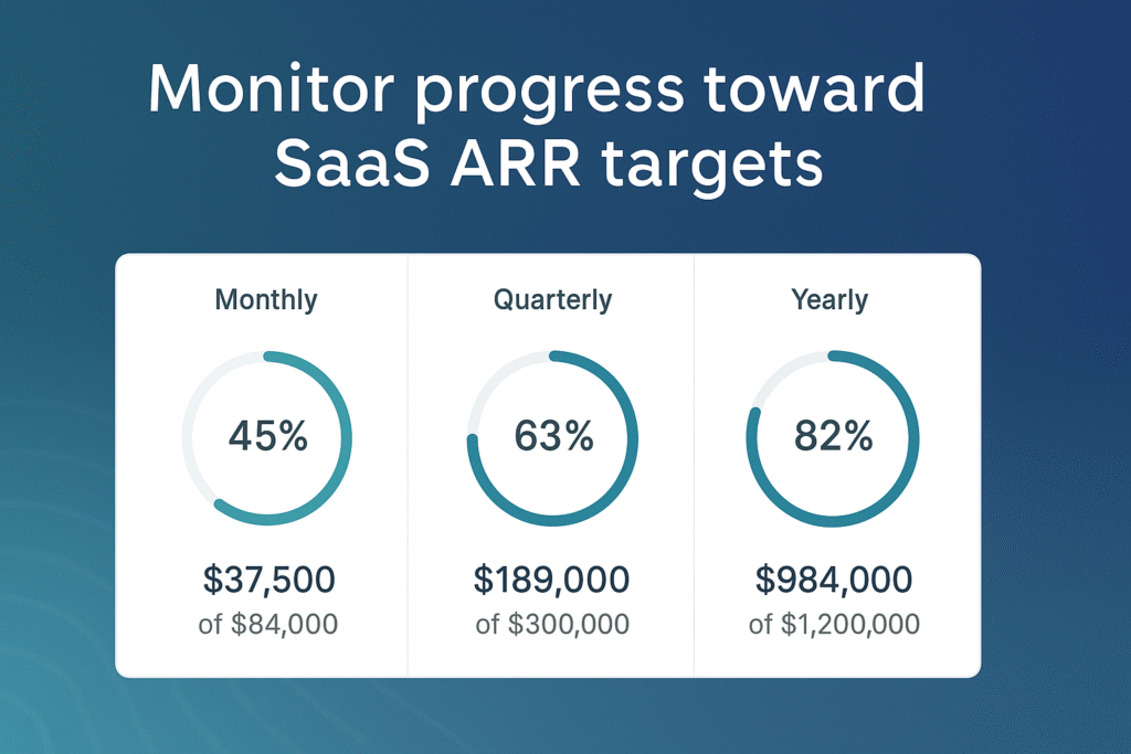 SaaS KPI Benchmarking visual representing a side-by-side analysis of critical SaaS metrics. The image emphasizes performance measurement, growth indicators, and business health tracking for software-as-a-service platforms.